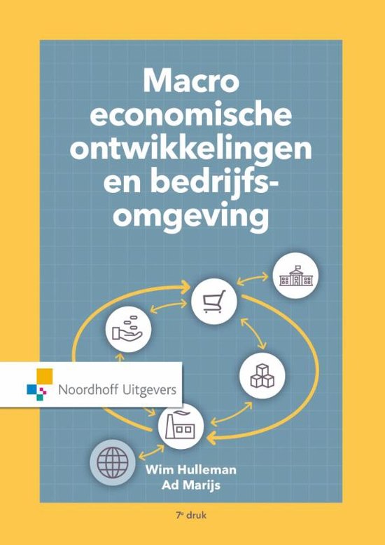 Samenvatting Algemene Economie - Macro-economische ontwikkelingen en bedrijfsomgeving - (HAN B-cluster)